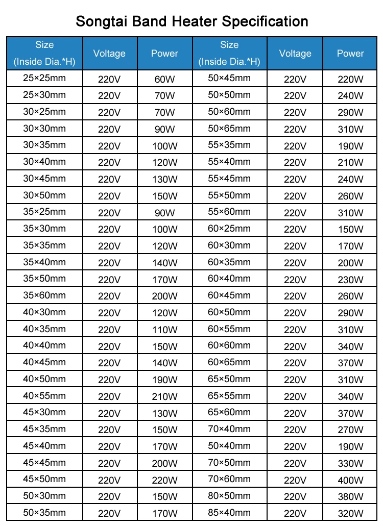 Mica band heater applications