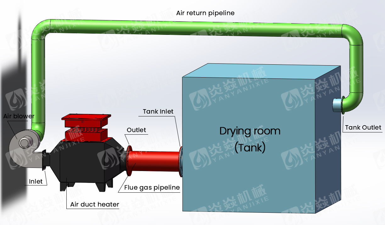 Air duct heater workflow