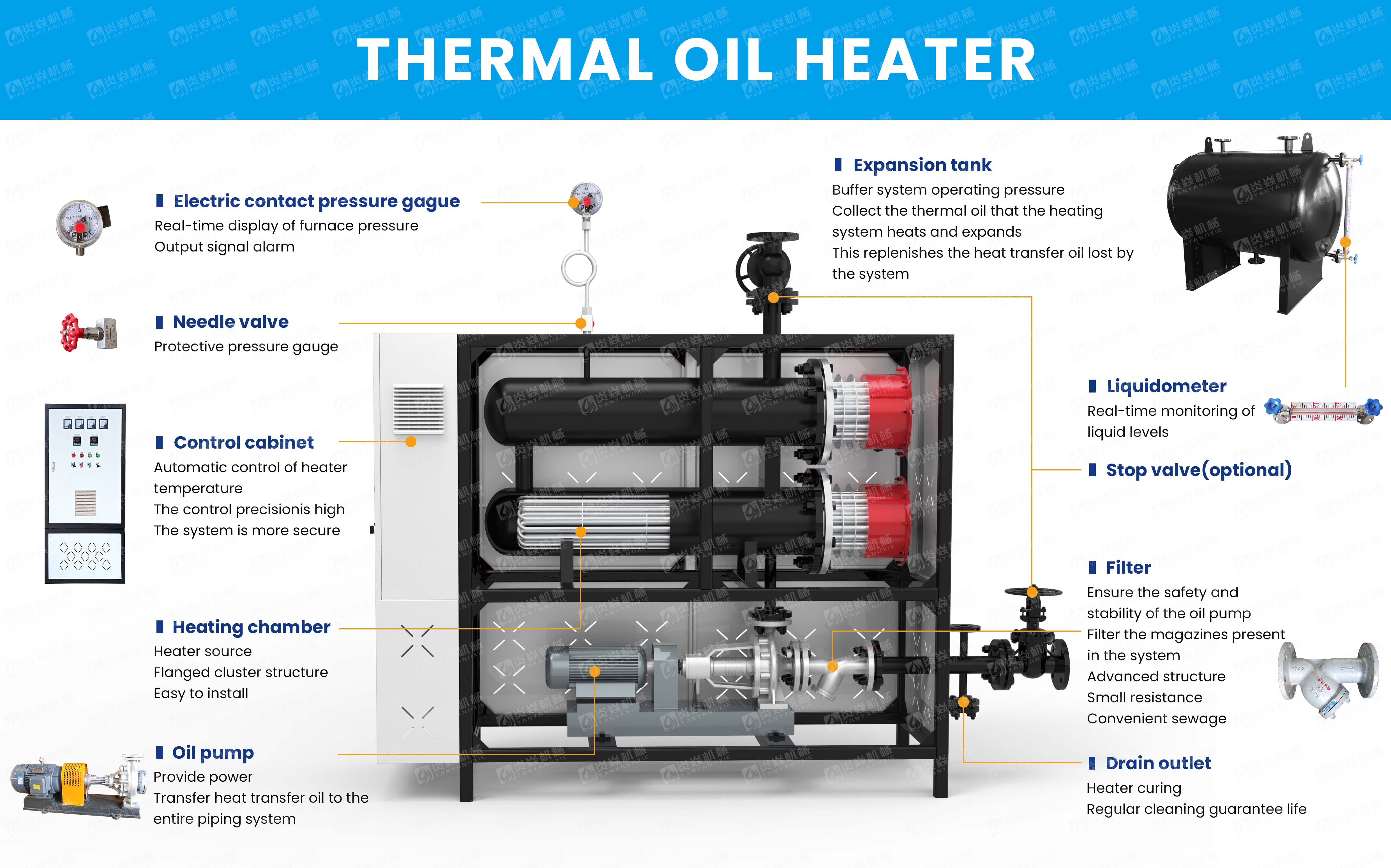 Dessin détaillé du four de chauffage à huile thermique du réacteur