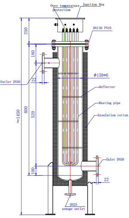 Mana Kiekie Vertical Type Pipeline Heater