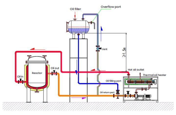 Hvernig reactor virkar