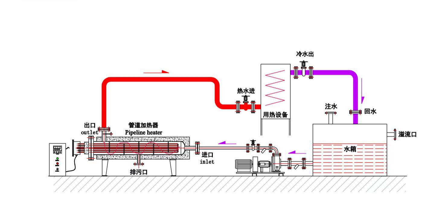 Réchauffeur industriel de canalisation de préchauffage de circulation d'eau