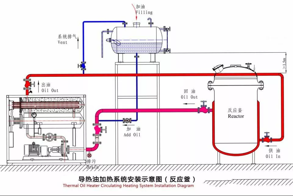 Sơ đồ lắp đặt máy sưởi dầu truyền nhiệt