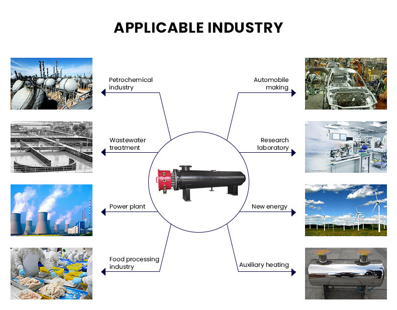 Industria e aplikimit të ngrohësve të lëngshëm të tubave