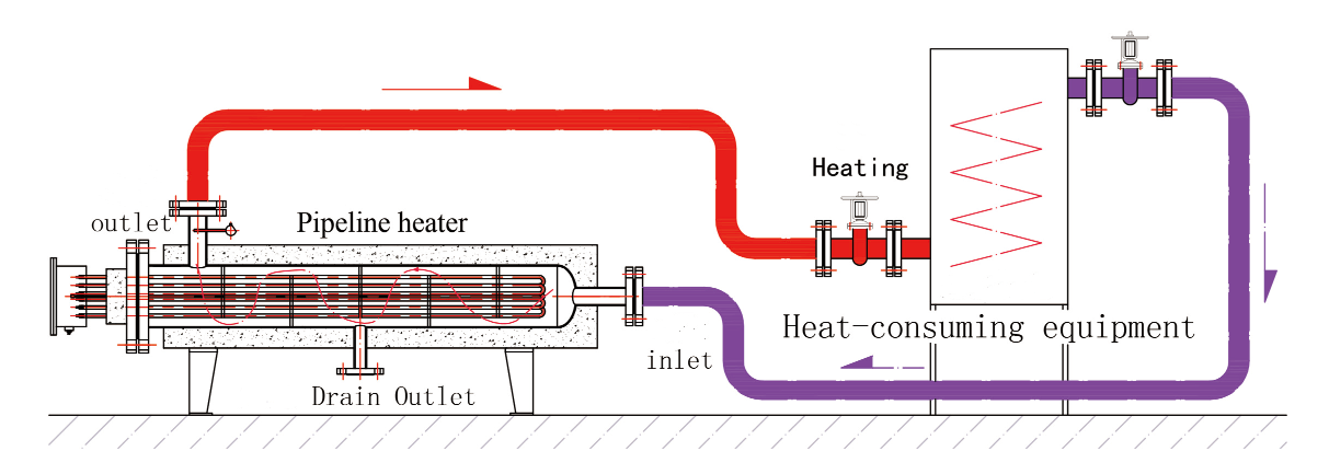 Pipeline Heater