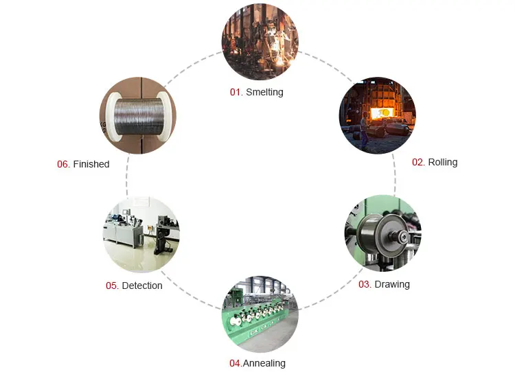Thermocouple Wire Production Process