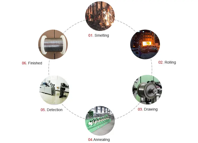 Processus de production de fil de thermocouple