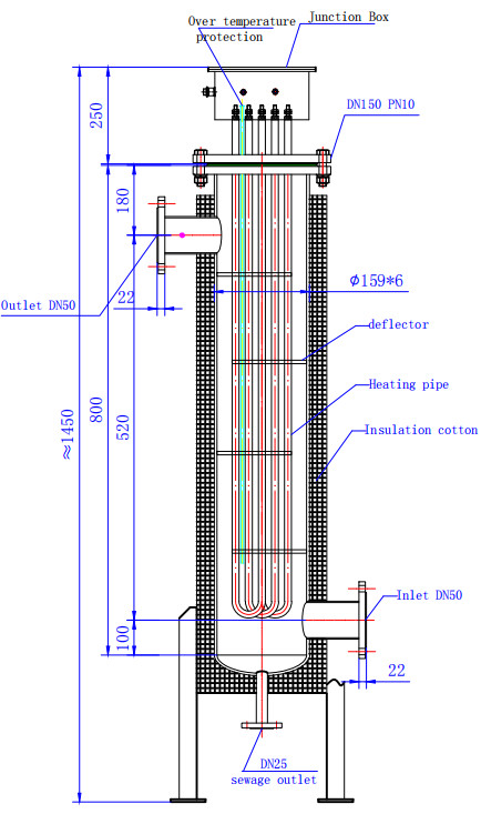 Uri ng istraktura ng pipeline heater