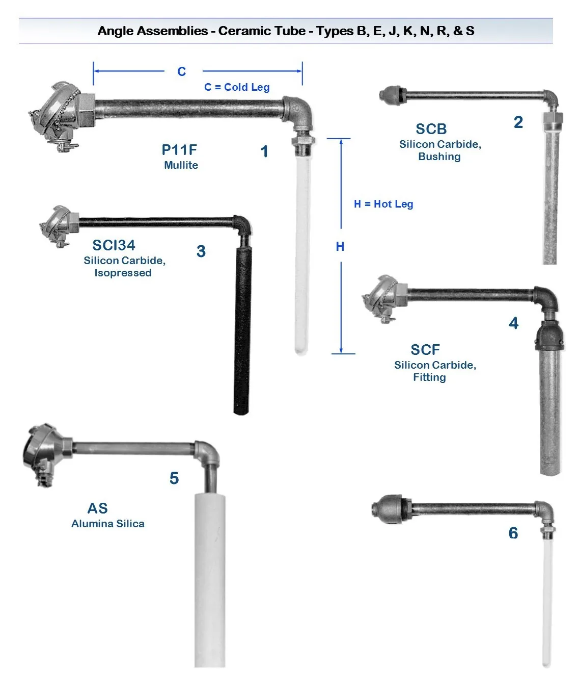 Karazana thermocouple zoro havanana