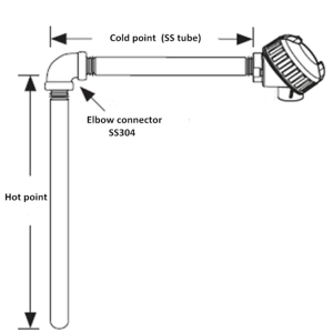 L-typ termoelement