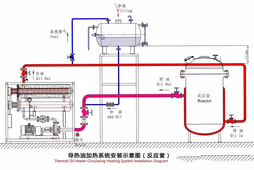 Forno de óleo térmico para concreto betuminoso