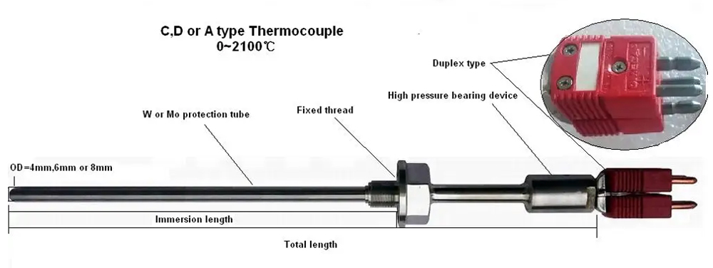 Especificações do termopar de tungstênio e rênio