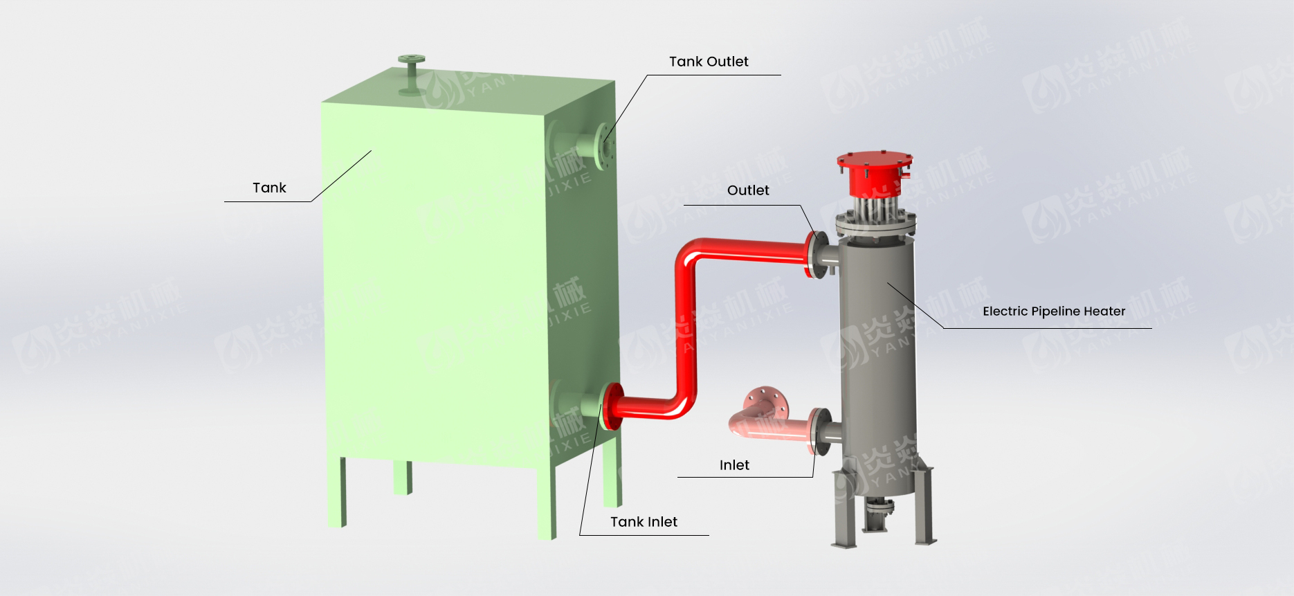 Flux de travail de pipeline vertical