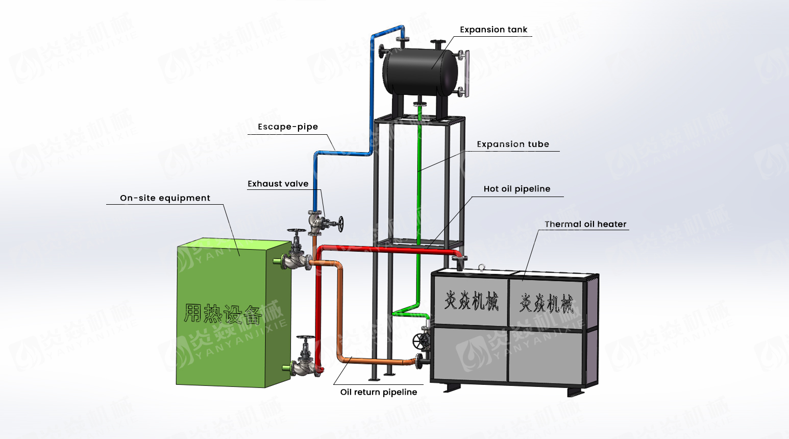 Flusso di lavoro del riscaldatore elettrico ad olio diatermico chimico