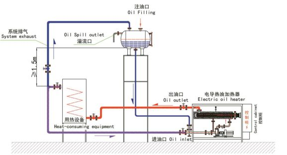 Principio di funzionamento del riscaldatore elettrico del reattore ad olio diatermico