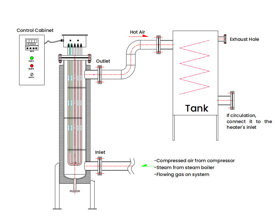 Principio de funcionamento do aquecedor vertical