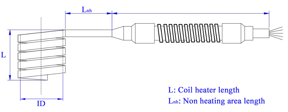 tpinġija ta 'hot runner coil heater (2)