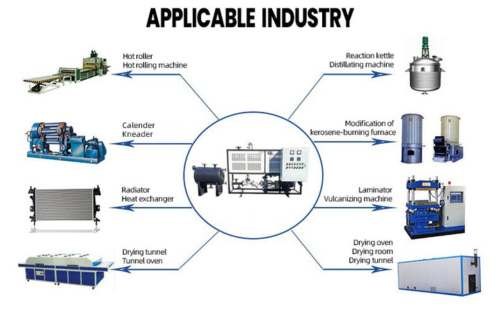 applicazione del riscaldatore elettrico dell'olio da riscaldamento