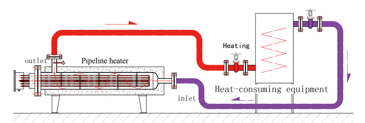 How pipeline heaters work