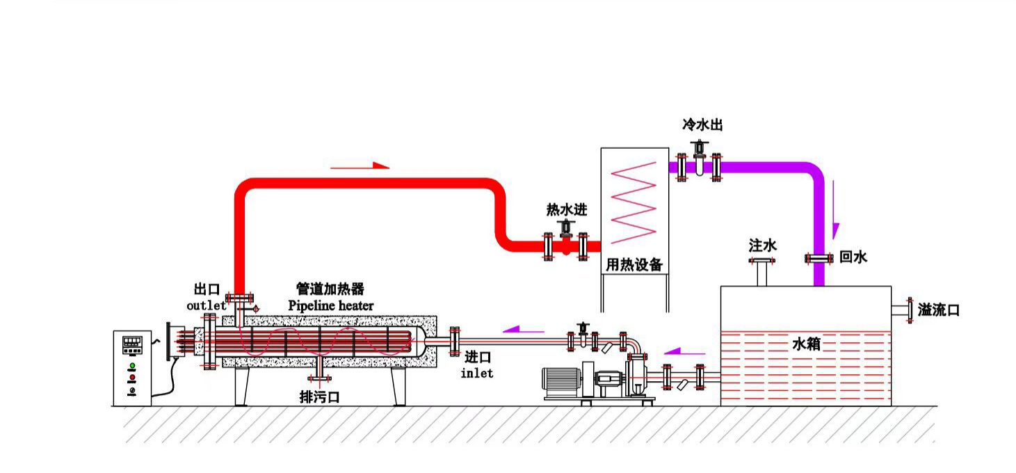 Industrial Water Circulation Preheating Pipeline Heater