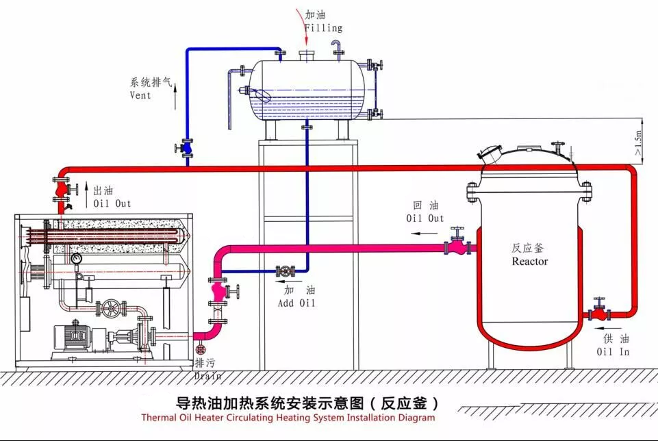 Installation diagram of thermal oil heater