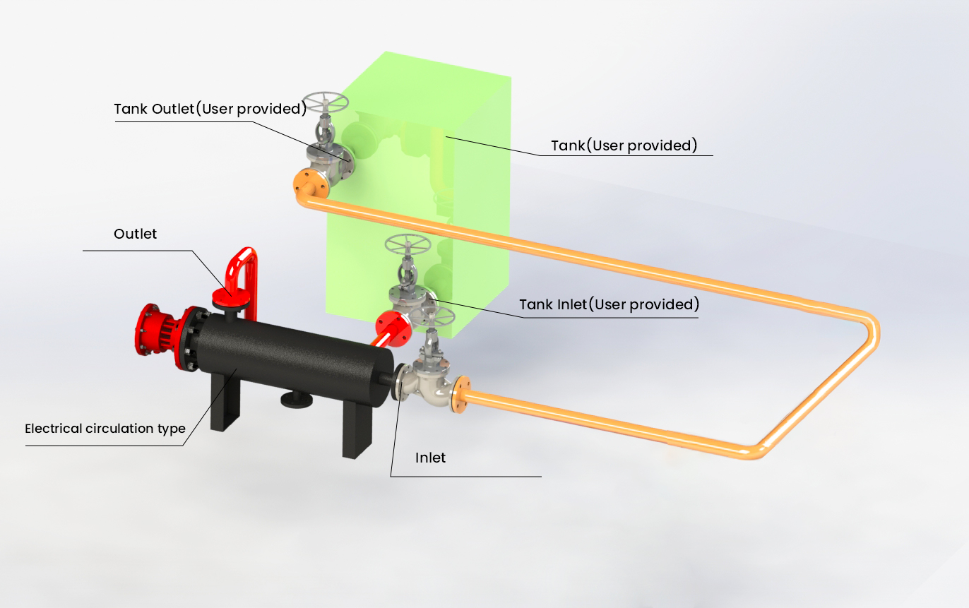 Pipeline heater workflow