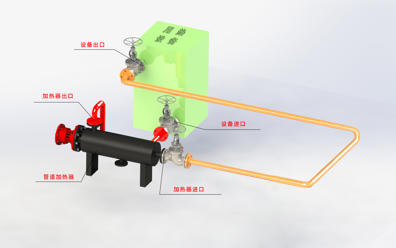 Pipeline heater