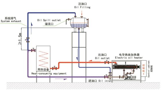 Laminator thermal oil heater