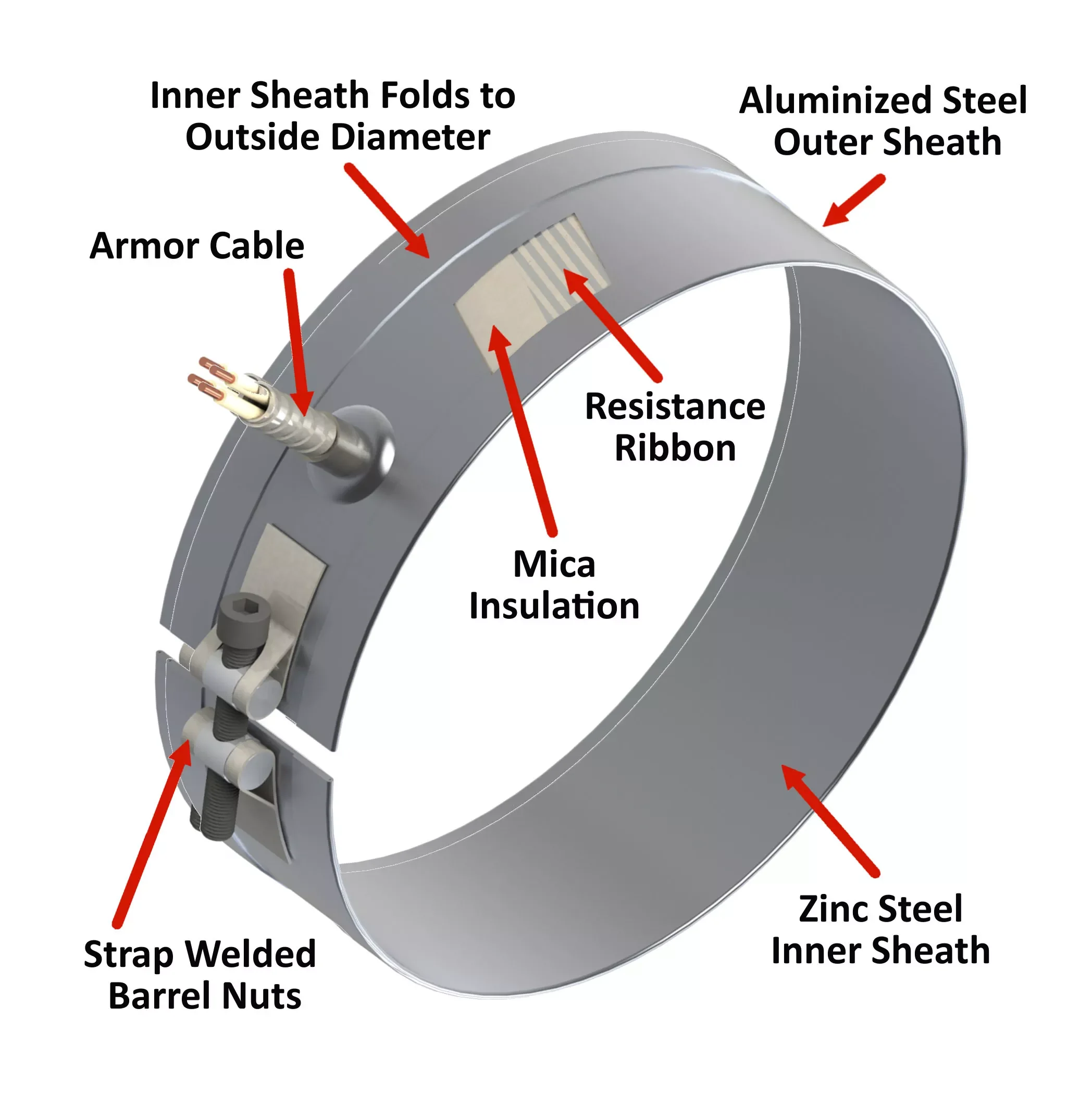 Characteristics of mica band heater