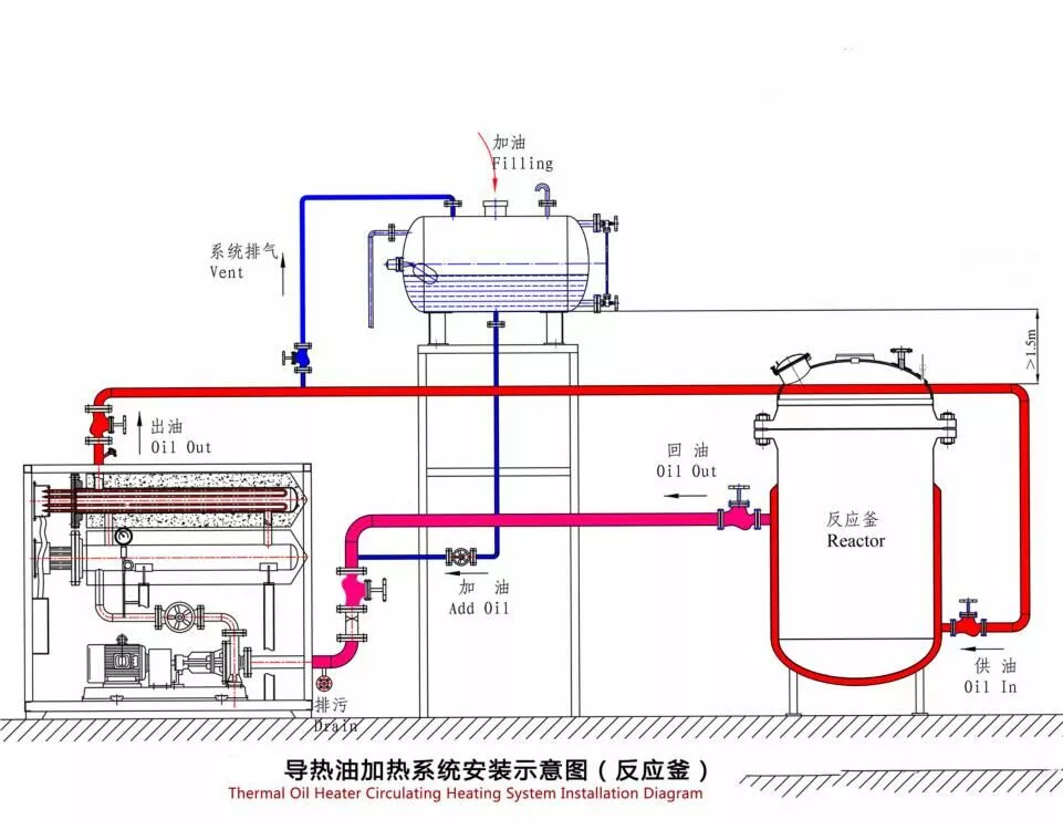 thermal oil furnace